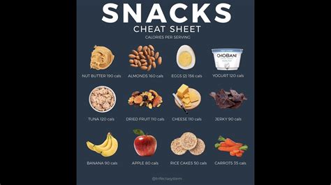 A Guide To Easy And Healthy Snacks Healthy Fitness Recipes Abs | Hot ...