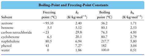 Water Freezing Point Pressure Chart - vrogue.co