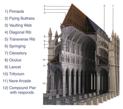 Why Notre Dame Cathedral's Future is Secure Thanks to Its past | BEYONDbones