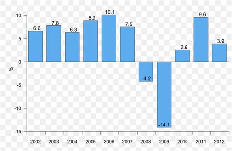 Estonian Language Ivangorod Economy Of Estonia, PNG, 800x533px, Estonia ...