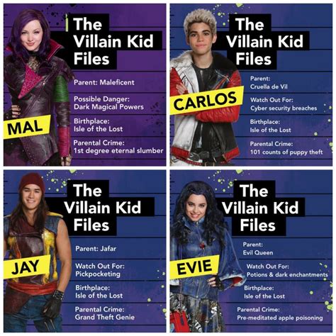 Disney's Descendants Is on DVD!!! #Review #DescendantsEvent # ...