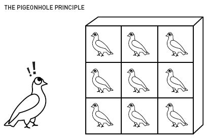 Using The Pigeonhole Principle in C++ Metaprogramming