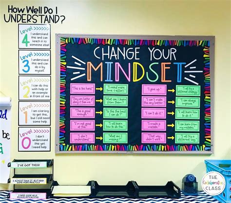 Growth Mindset Bulletin Board | Change Your Mindset - The Collaborative Class