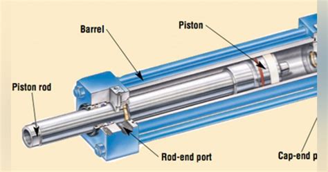 A Pneumatic Cylinder is a device which generates reciprocating linear ...