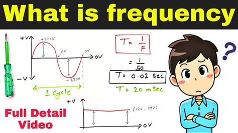 What is Frequency | What is 50 Hz Frequency - YouTube