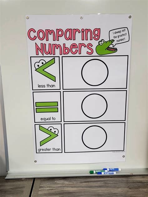 Comparing Numbers Anchor Chart [Hard Good] (Option #3)