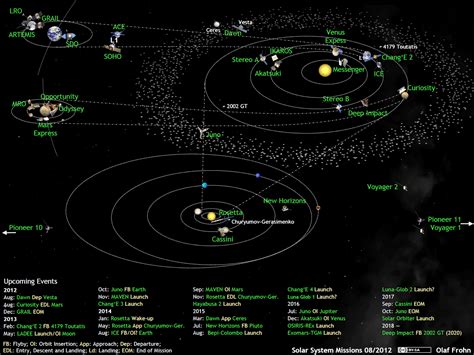 What's up in the solar system, August 2012 | The Planetary Society