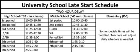 Schedule Changes