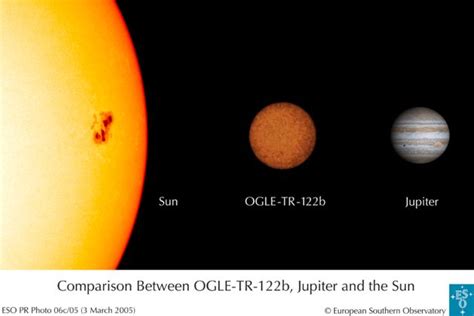 Newfound Star Smaller than Some Planets | Space