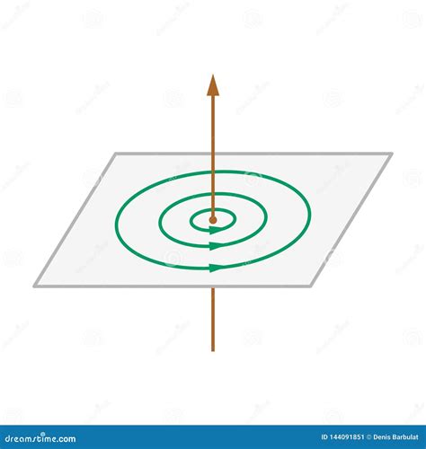 Magnetic Field Around A Straight Wire