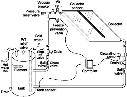 Active vs Passive Solar Water Heaters - Sunbank Solar