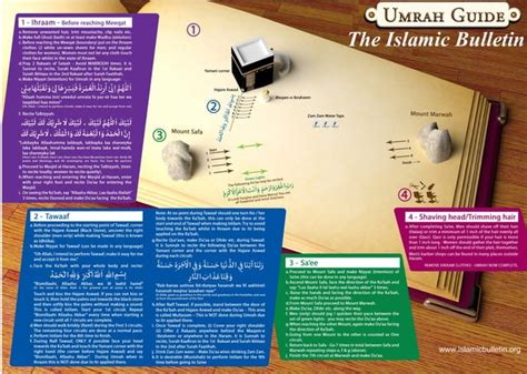 3D Guide to Hajj and Umrah | PPT | Free Download