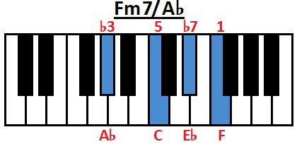 How to Play Fm7 Chord on Guitar, Ukulele and Piano