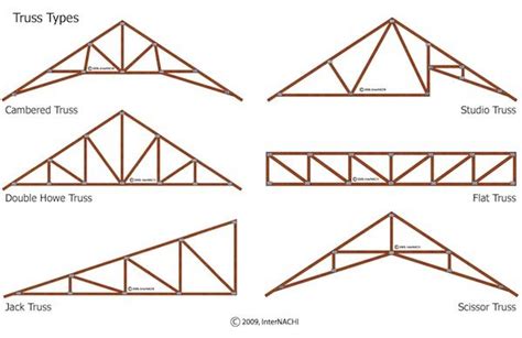 Mastering Roof Inspections: Roof Framing, Part 3 | Roof trusses, Roof ...