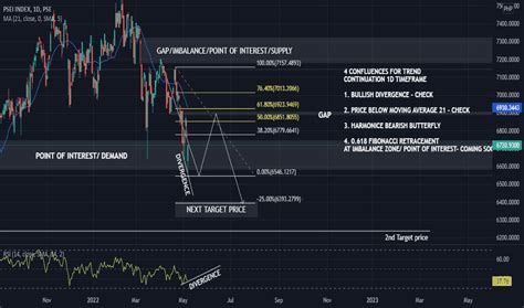 PSEI Index Charts and Quotes — TradingView