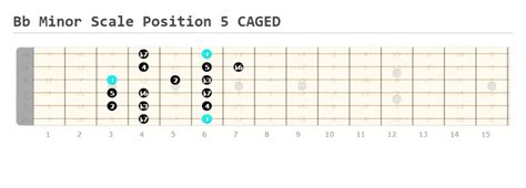 B Flat Minor Scale Guitar Lesson (Bb) | How to Play - Guitarfluence