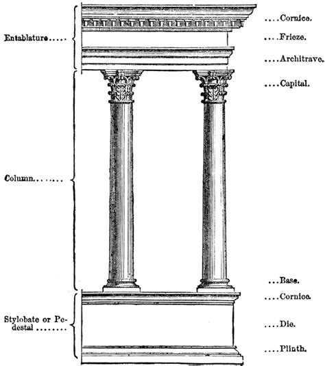 Elements of an Architectural Order | ClipArt ETC