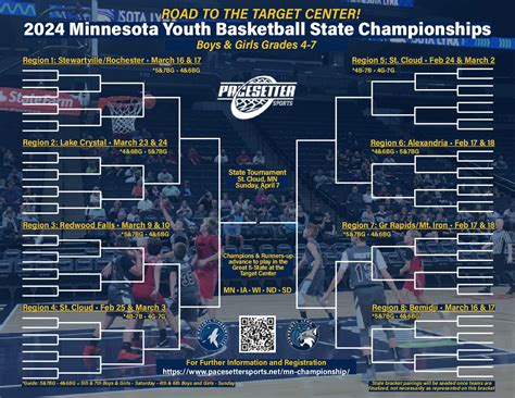 2024 Minnesota State Hockey Tournament - Dela Monika