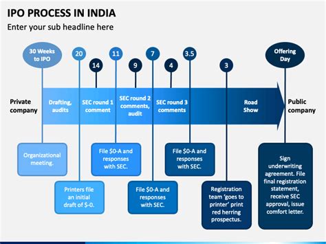 Ipo Process Flowchart