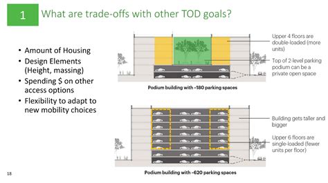 How much parking for BART stations? Less parking, more homes, less ...