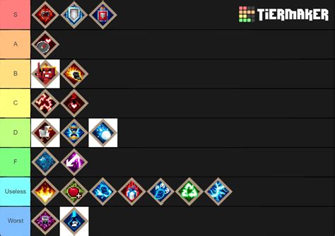 Best Minecraft Dungeons Armor Enchantments Tier List (Community Rankings) - TierMaker