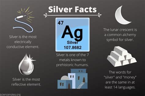 Silver Facts - Atomic Number 47 Element Symbol Ag