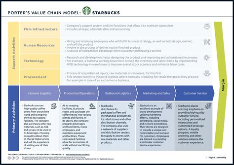 Porter's Value Chain Model, Definition, Examples, And Use, 43% OFF