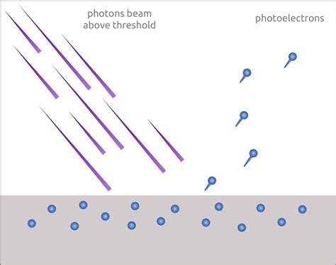 Física del siglo XX: Cuántica | EL GATO DE SCHRÖDINGER. Blog de física y química.