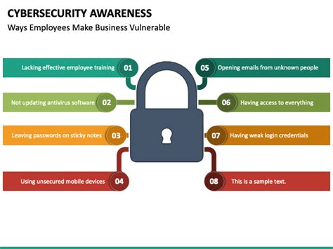 Cybersecurity Awareness PowerPoint Template - PPT Slides