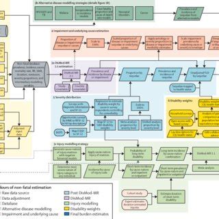 Transcriptome profiling reveals the antihyperglycemic mechanism of pelargonidin-3-O-glucoside ...