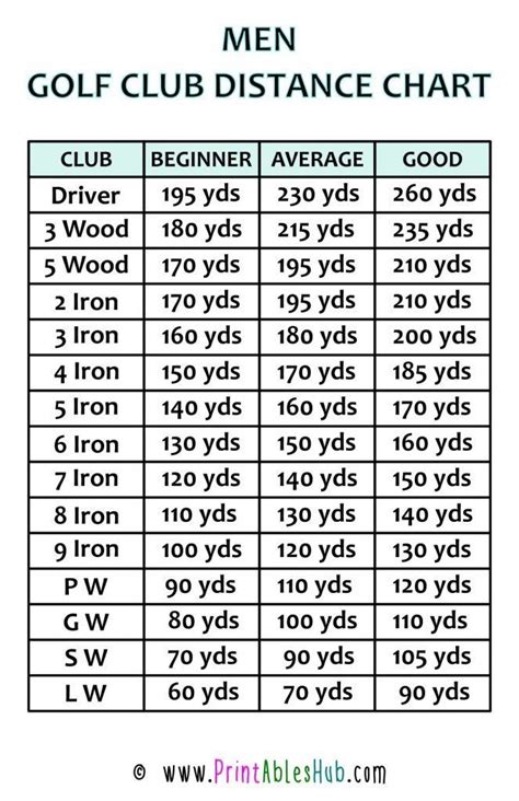 Free Printable Golf Club Distance Chart [PDF Inlcuded] (Men, Women ...