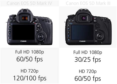 Canon 5D Mark IV vs. Canon 5D Mark III