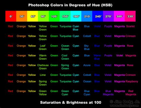 Hue Color Wheel Degrees Shop | emergencydentistry.com