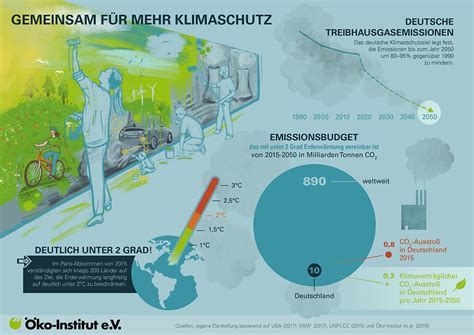 Klimaschutz-Onlinespiel zur Bundestagswahl gestartet - energiezukunft