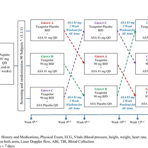 Laser Doppler flowmetry procedure | Download Scientific Diagram