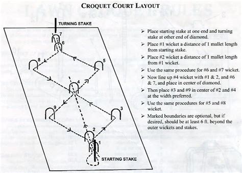 Croquet Layout Diagram