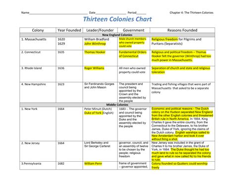 Thirteen Colonies Chart