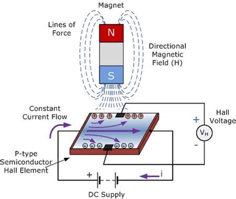 Hall Effect Current Sensor Circuit Diagram