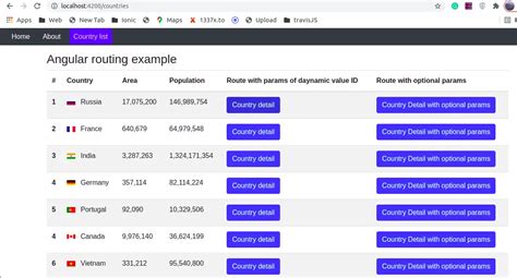 How to implement Angular routing with an example