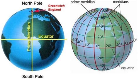 Geography: Time Zones: Level 1 activity for kids | PrimaryLeap.co.uk