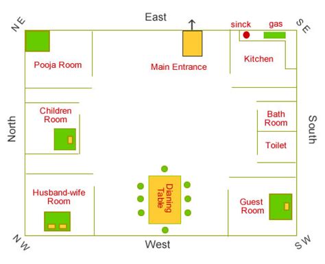 Pooja Room Size As Per Vastu In Kannada - Solution by Surferpix