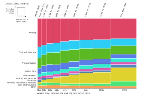 6 examples of beautiful Marimekko charts (a.k.a. mosaic plots) & 2 examples with D3 code! | by ...