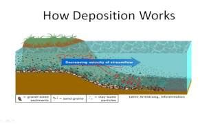 Atmospheric Deposition Science - Science Struck