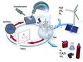 Combining theory and experiment in electrocatalysis: Insights into materials design | Science