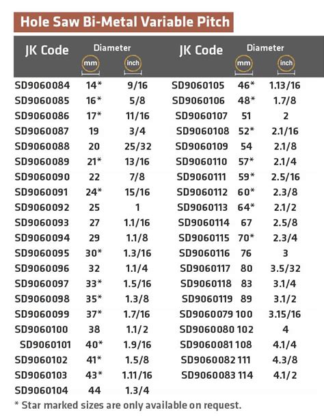 Hole Saw Size Chart For Pvc