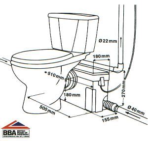 Saniflo installation diagrams - launchfor