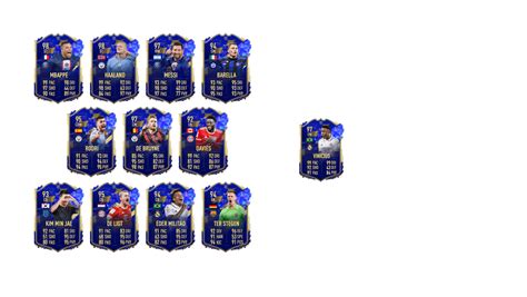 Early EASports '24 TOTY Prediction. Criticism/suggestions welcome : r/fut