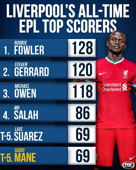 Liverpool Top Scorers All Time | lupon.gov.ph