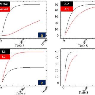 (PDF) Modelling of Operating Conditions of Conduction Heat Transfer ...