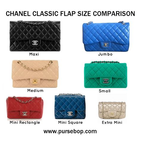 Chanel 101 Reference Guide - PurseBop